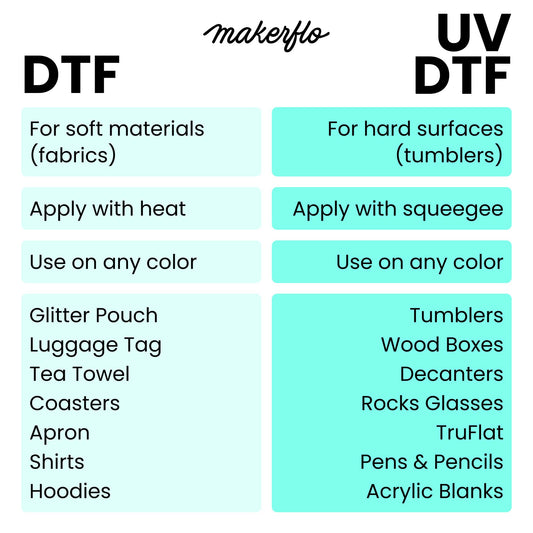 UV DTF Gang Sheet Builder